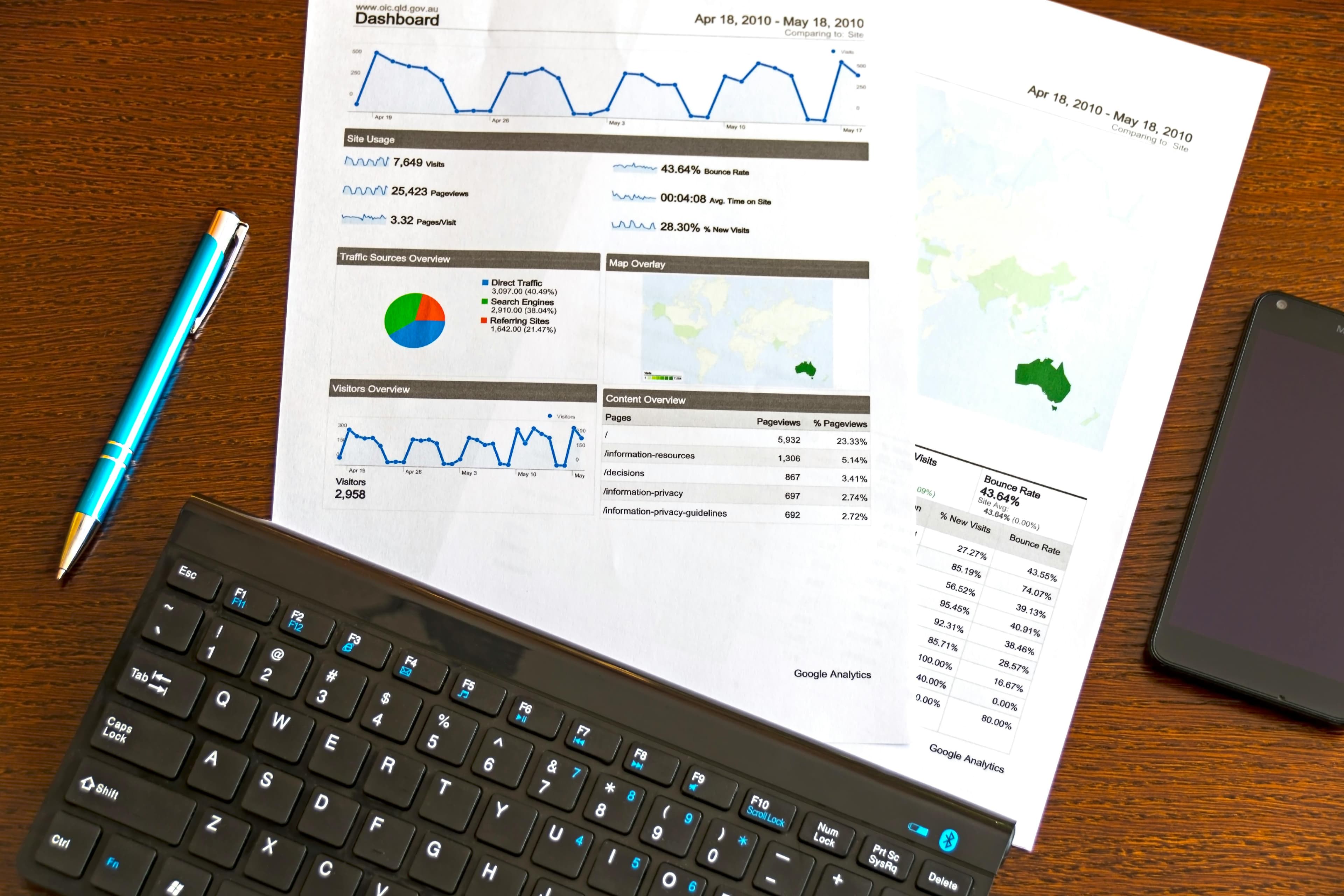 Sales Analysis Dashboard
